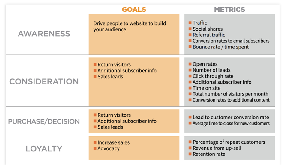 Promotion through Email Marketing 